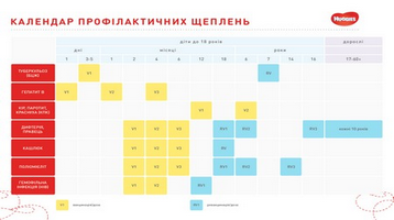 Календар щеплень для дітей в Україні
