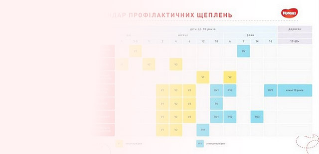 Календар щеплень для дітей в Україні